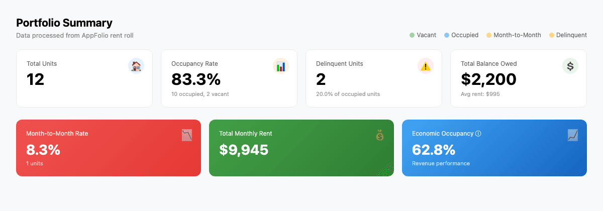 RentRollAI portfolio summary dashboard